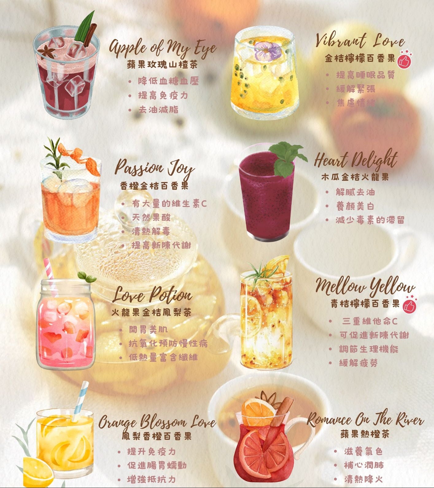 輕孅低糖水果茶 Low Sugar Fruit Tea - Wishe19